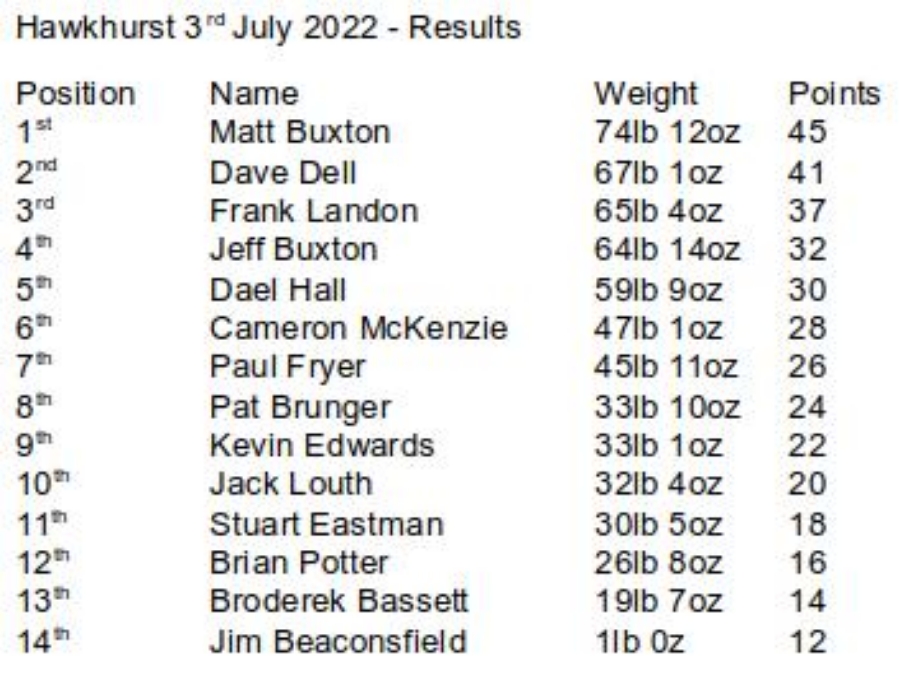 Hawkhurst Results - 03-07-2022
