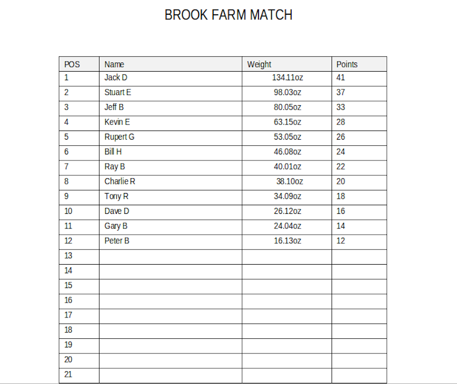 Match Results 2019 ~ Brook Farm, 12 May 2019
