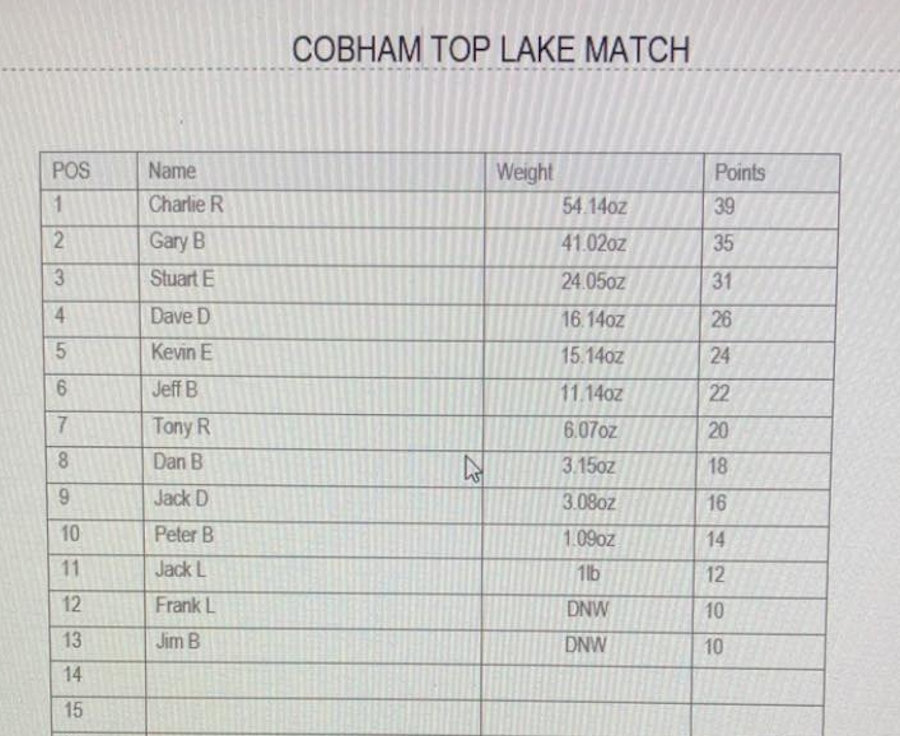 Match Results 2019 ~ Cobham, 26 May 2019