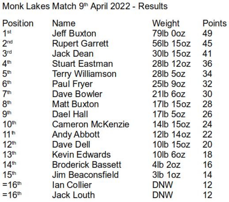 Monk Lake Match Results 09-04-2022
