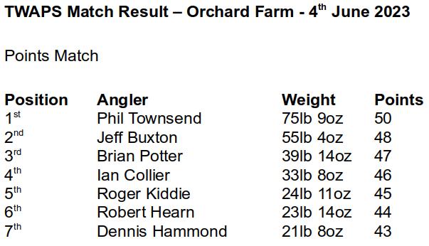 Orchard Farm - 04-06-2023
